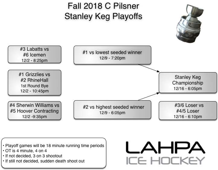 6teamplayoffs Pilsner F18