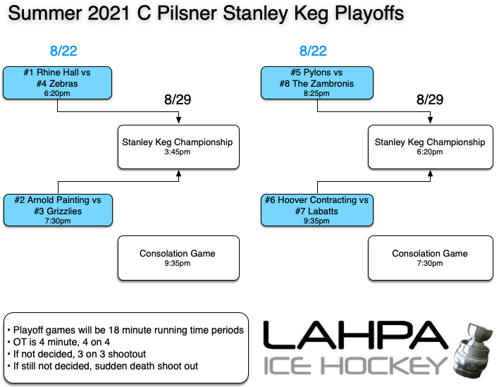 Pilsner-8teamplayoffs S21