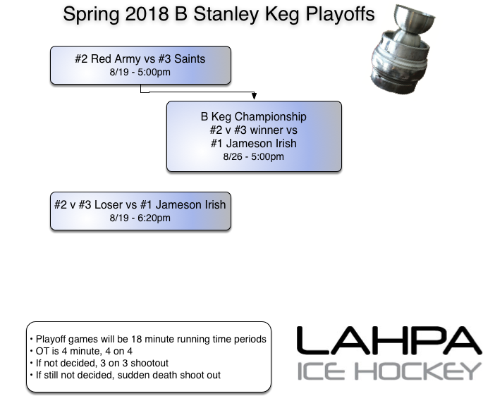 B-3teamplayoffs copy 2