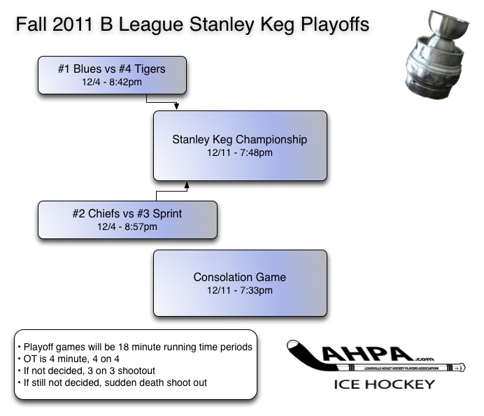 b-4teamplayoffs