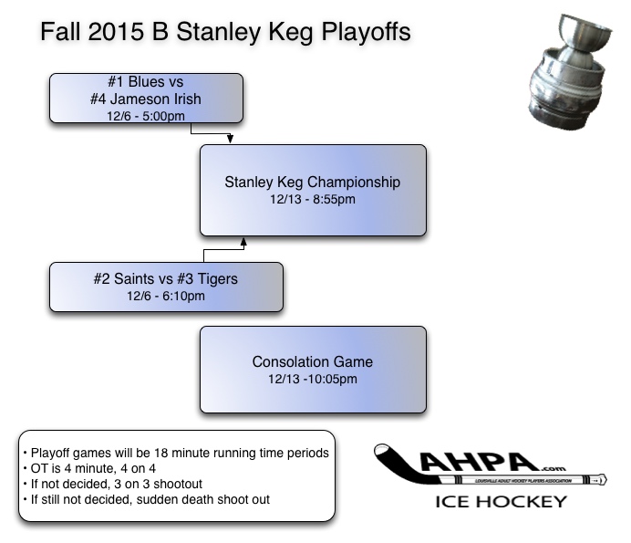 B-playoffs copy F15