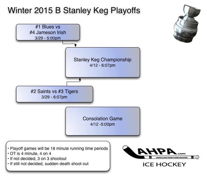 B-playoffs copy w15