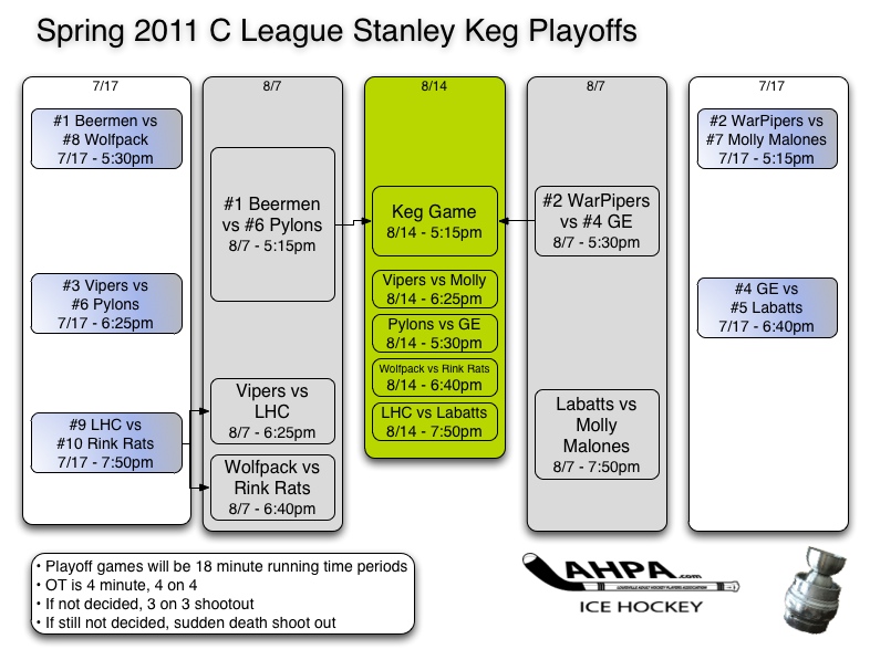 10teamplayoffs