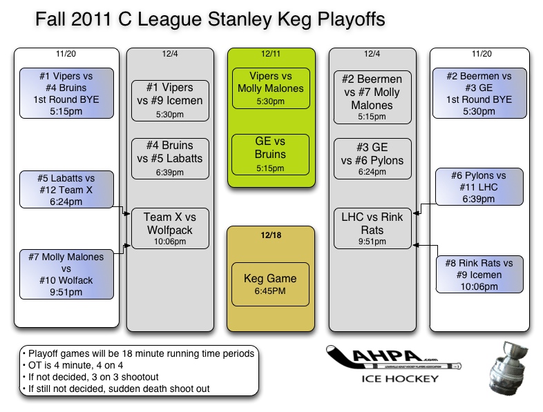 12teamplayoffs