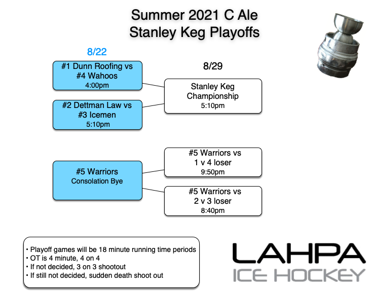 5teamplayoffs Ale S21