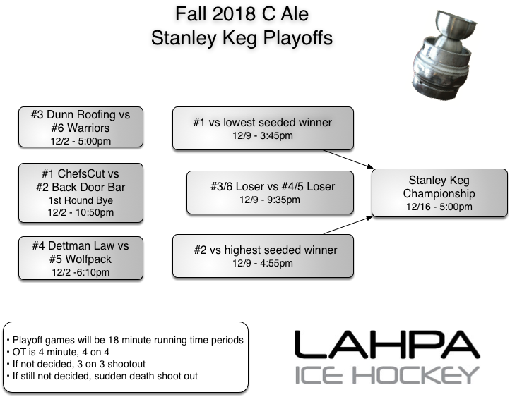 6teamplayoffs Ale F18