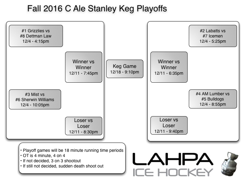 Ale-8teamplayoffs F16