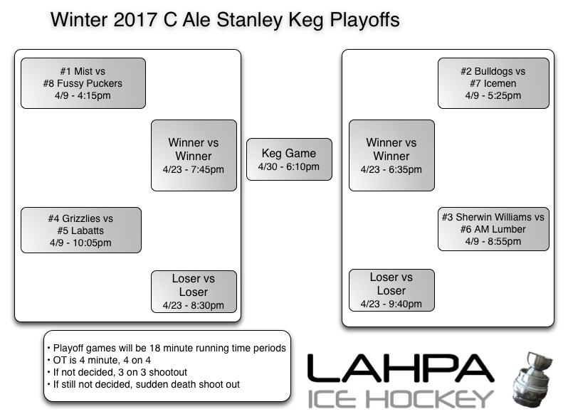 Ale-8teamplayoffs W17