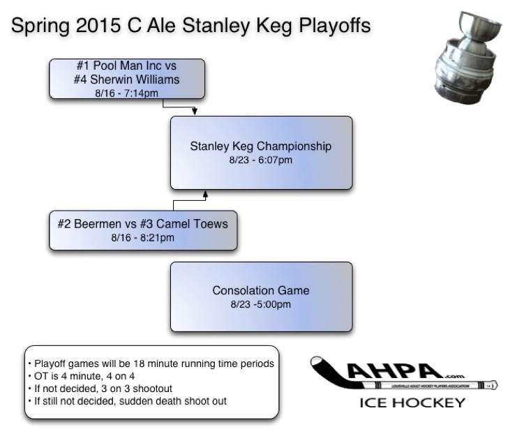 C-ale-playoffs S15