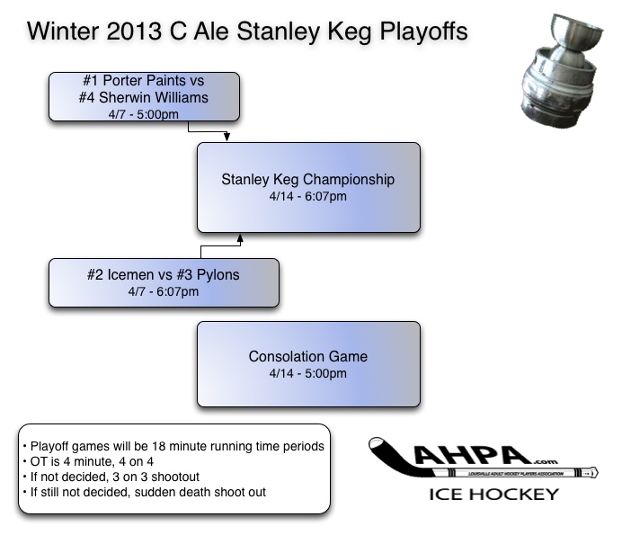 CAle-4teamplayoffs