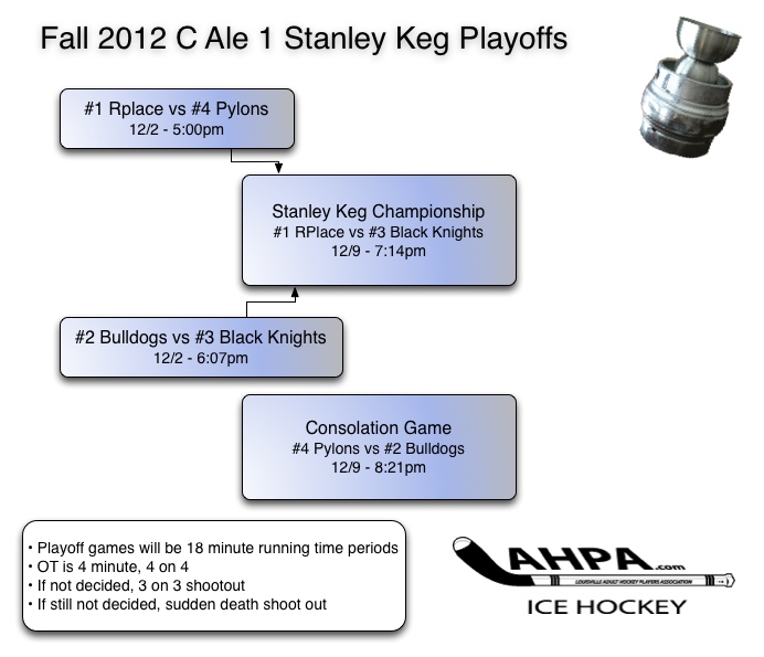 CAle1-4teamplayoffs