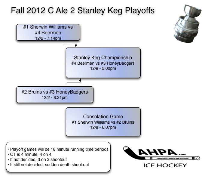 CAle2-4teamplayoffs