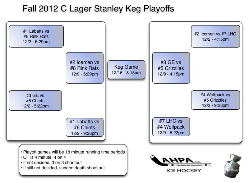 Clager-8teamplayoffs